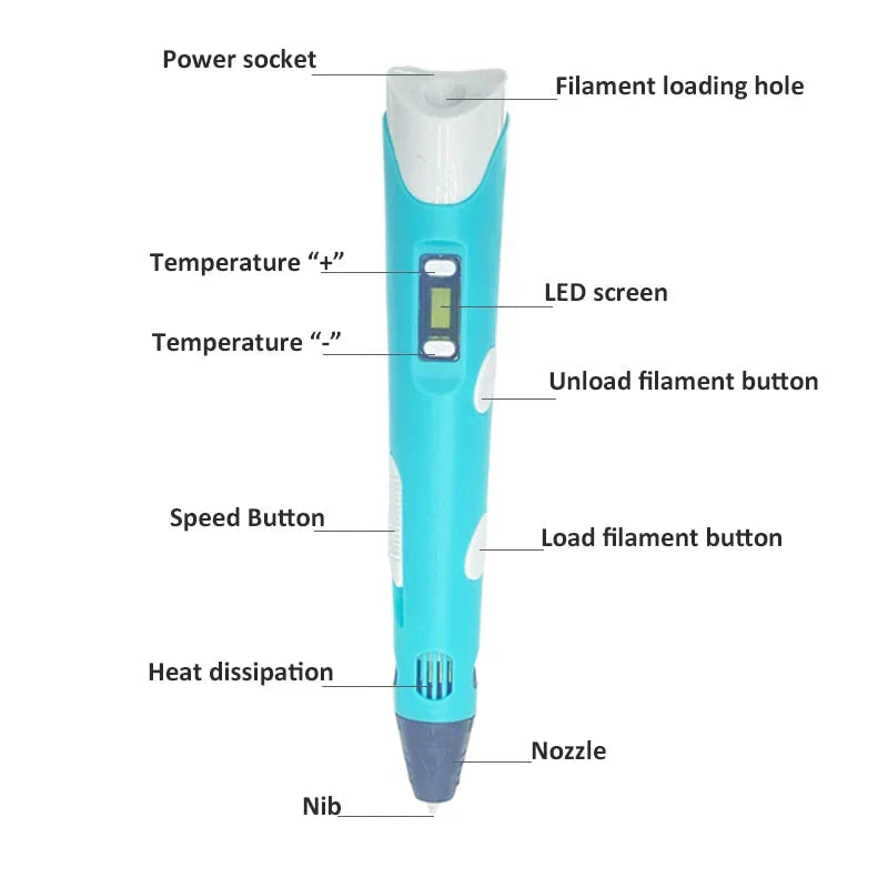 Pen 3d et 18 mètres de filament